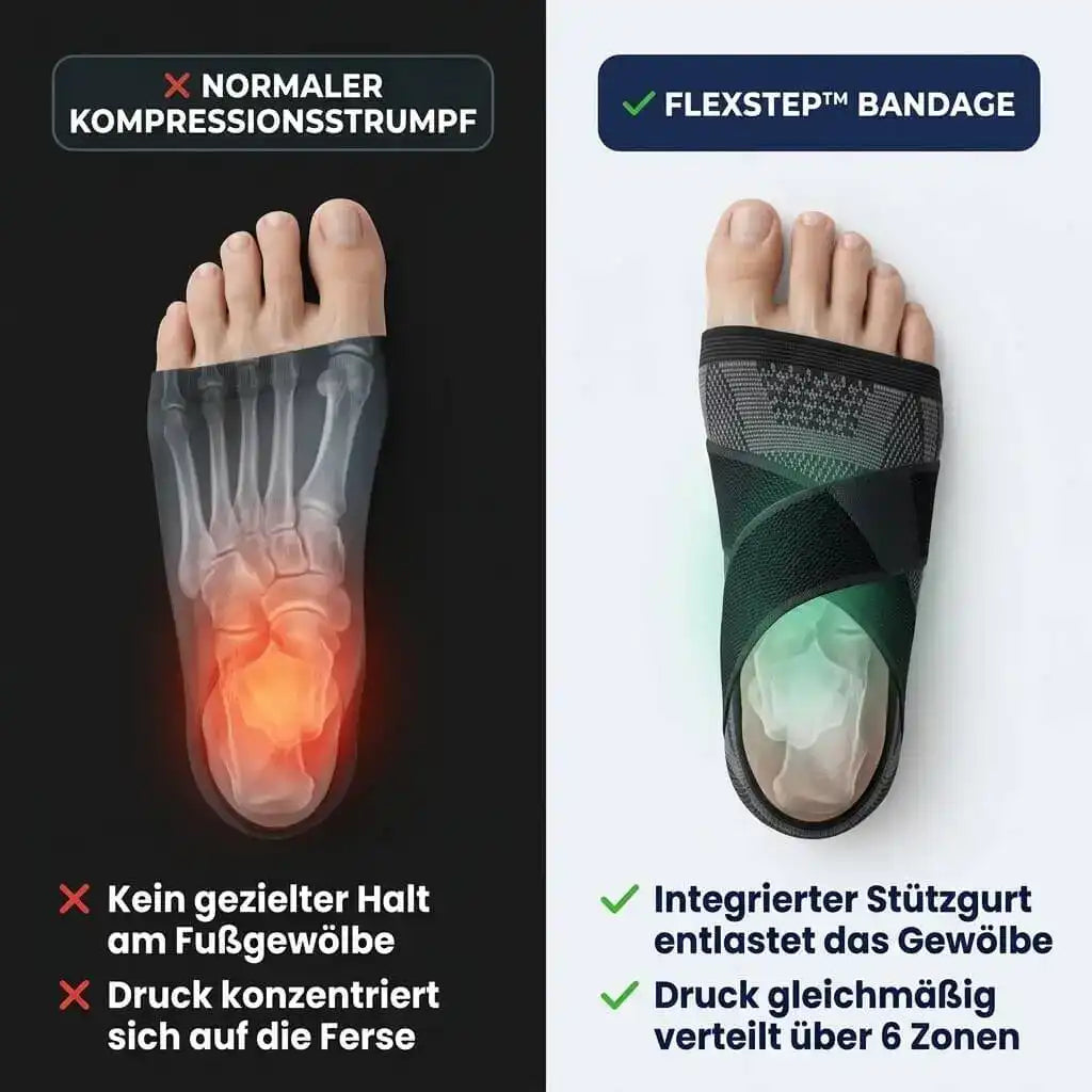 FlexStep™ Fußbandage
